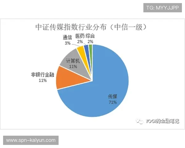 转播权谈判进入关键阶段,2027-2031周期欧冠媒体价值预计增长